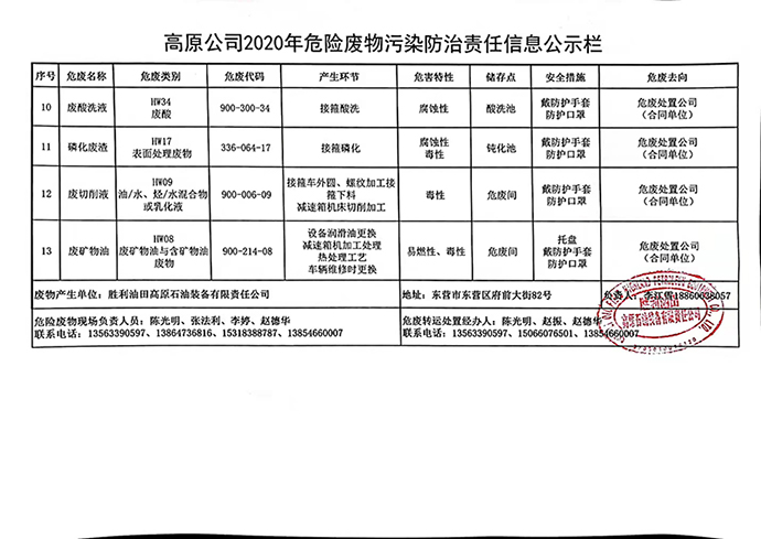 高原公司危险废物污染防治责任信息公示