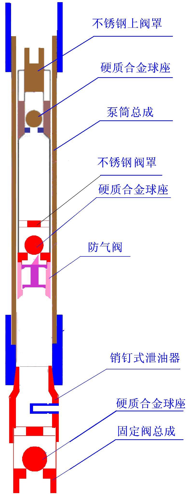 防腐防气抽油泵