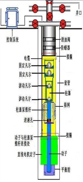 为什么一般电机不能用于高原地区